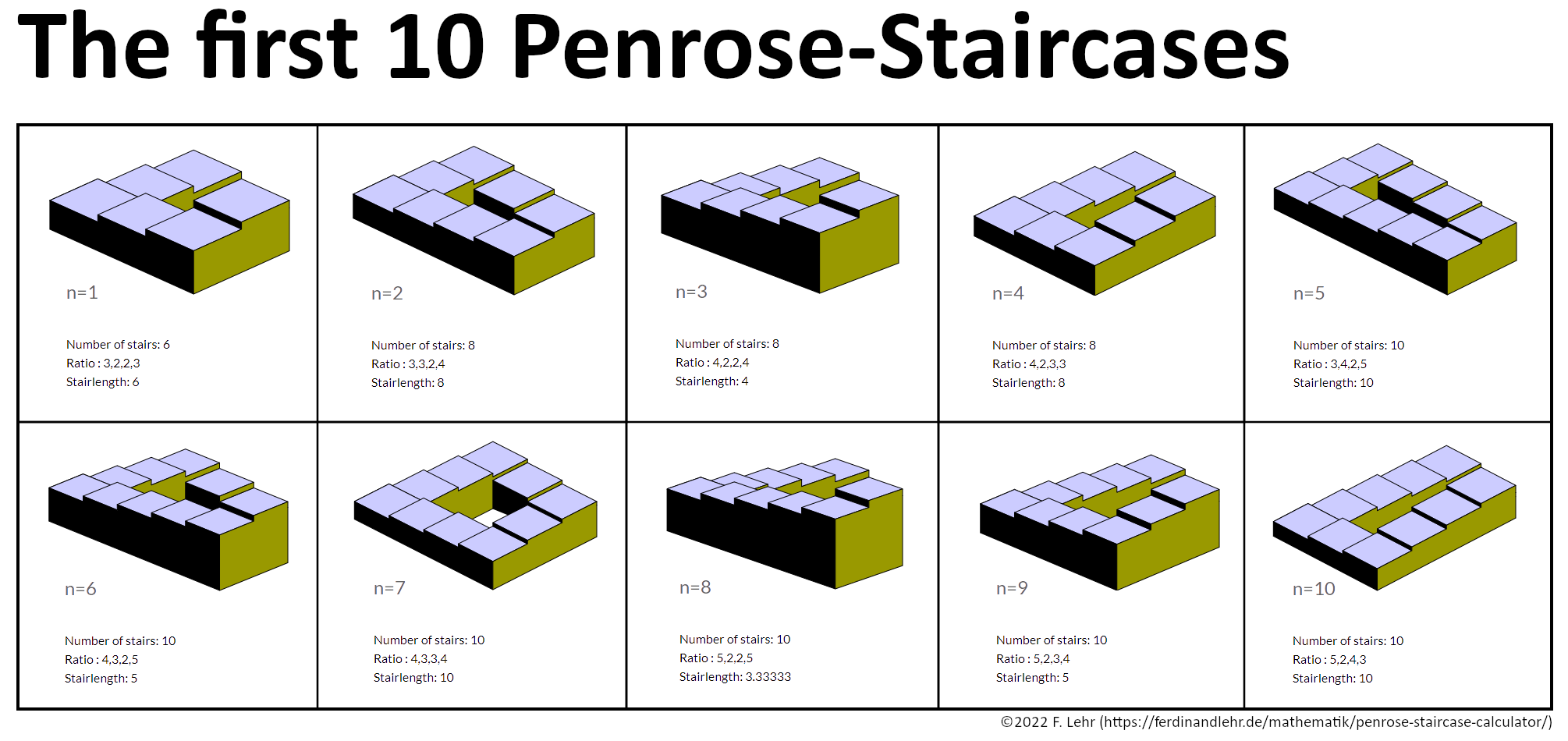 An image of first ten algorithmic-generated Penrose-Staircases